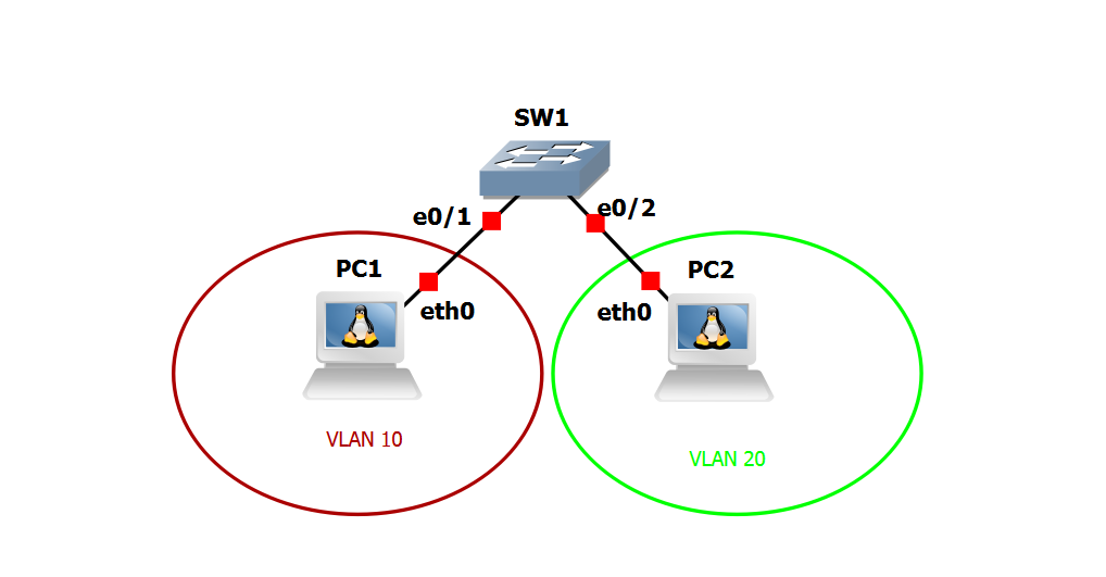 switch-lab-level-2-topology