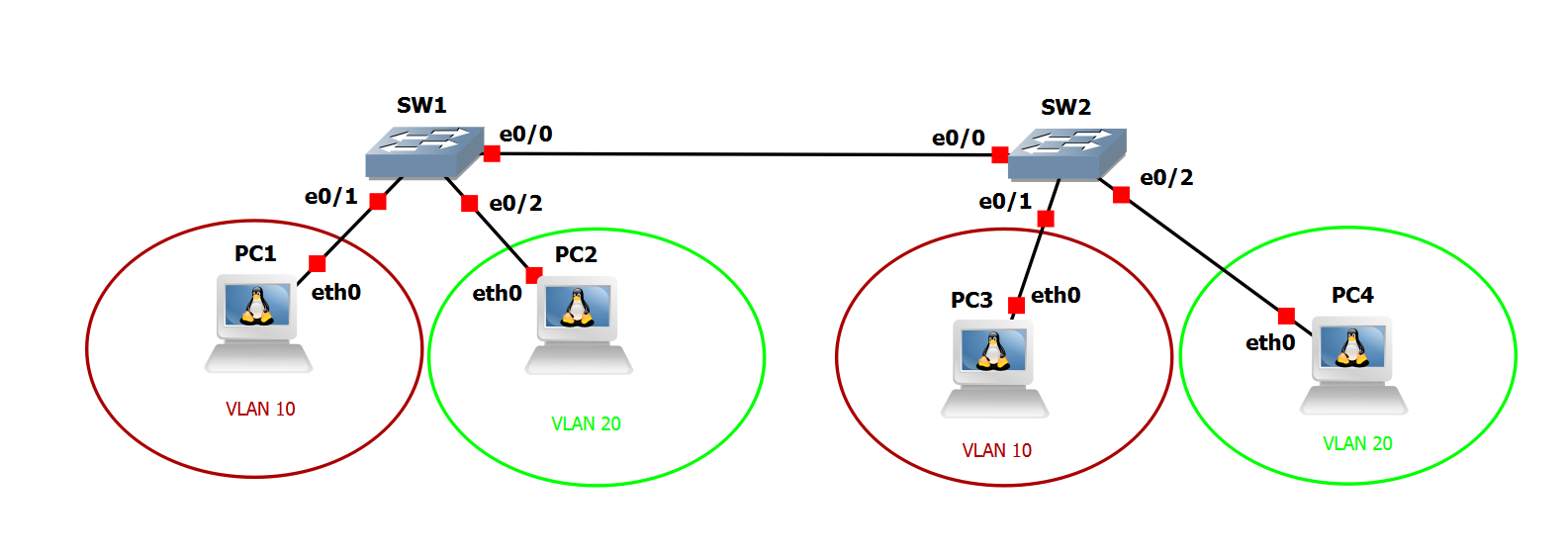 switch-lab-level-3-topology